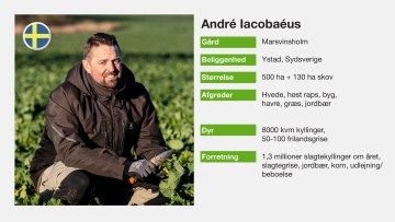 FAF-Andre